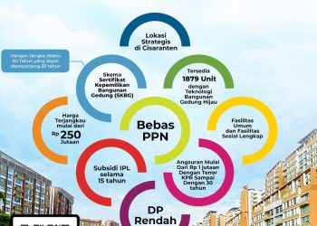 Cocok untuk Milenial, Yuk Daftar Jadi Pemilik Rusun Cisaranten Bina Harapan Lewat Sini!