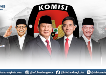 Real Count KPU 42,53%: Prabowo-Gibran Memimpin 56,39 Persen