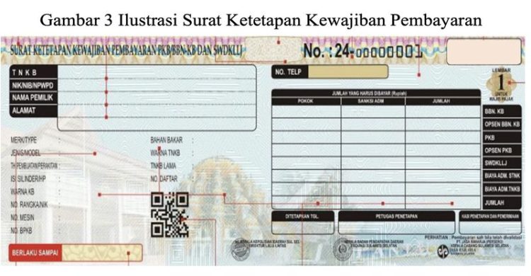 Mulai 5 Januari 2025, Dua Pajak Baru Kendaraan Bermotor Diberlakukan