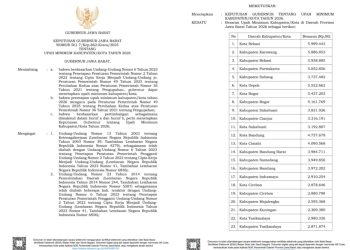 UMK Kota Bandung Resmi Jadi Rp4.737.678, Berlaku Mulai 1 Januari 2026